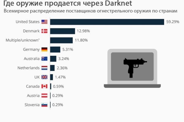 Что такое кракен магазин