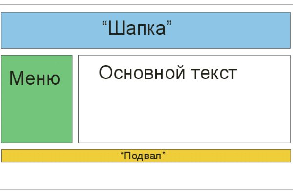 Kraken market ссылка тор