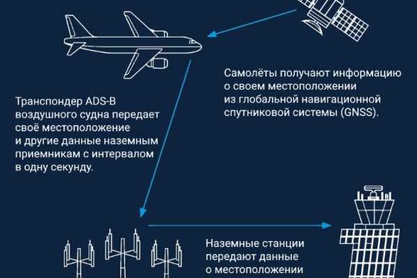 Kraken ссылка зеркало рабочее