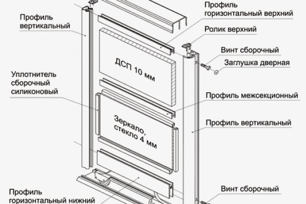 Кракен даркнет зеркало пв
