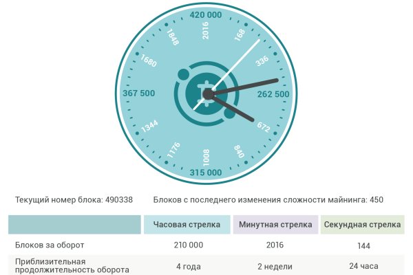 Только через тор кракен