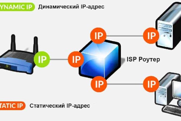 Кракен актуальная ссылка тор