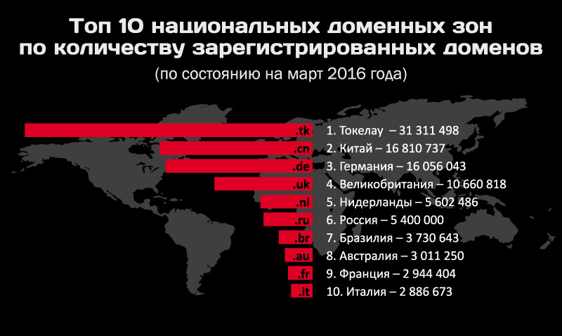 Kraken вход и ссылки