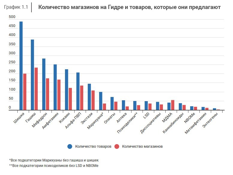 Kraken ссылка tor официальный сайт
